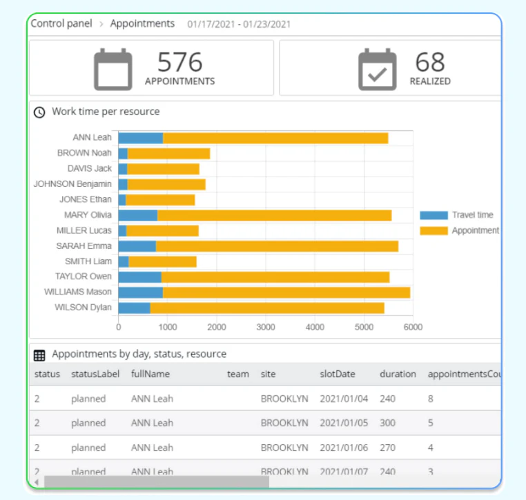 screenshot of Nomadia Field Service